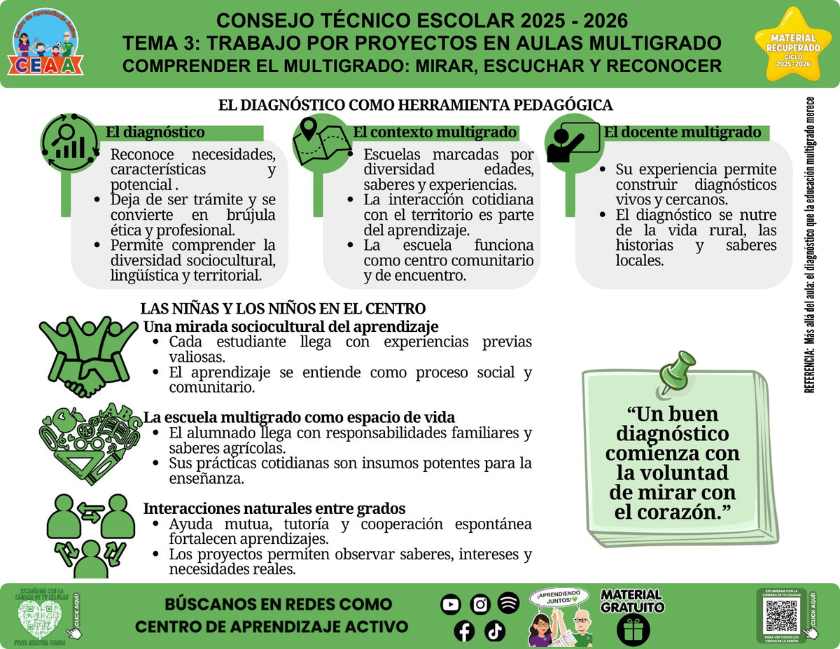 Vista de la infografía «Comprender el multigrado: mirar, escuchar y reconocer», material recuperado del ciclo 2025-2026.