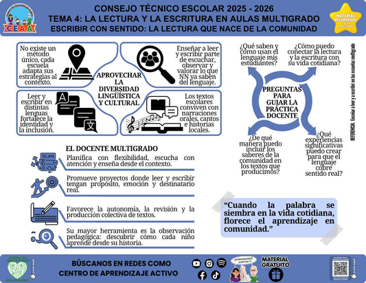 Vista de la infografía «Escribir con sentido: la lectura que nace de la comunidad», material recuperado del ciclo 2025-2026.