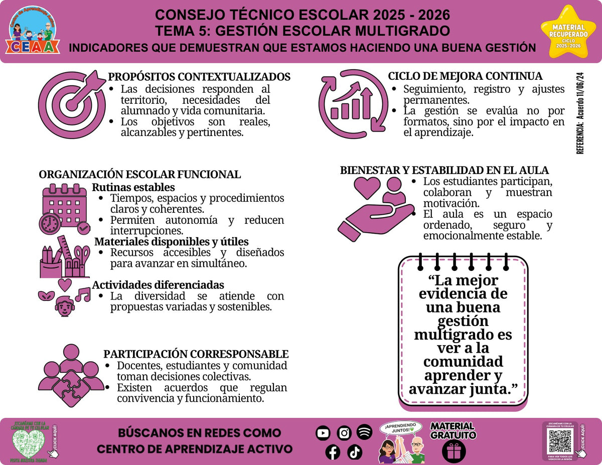 Vista de la infografía «Indicadores que demuestran que estamos haciendo una buena gestión», material recuperado del ciclo 2025-2026.