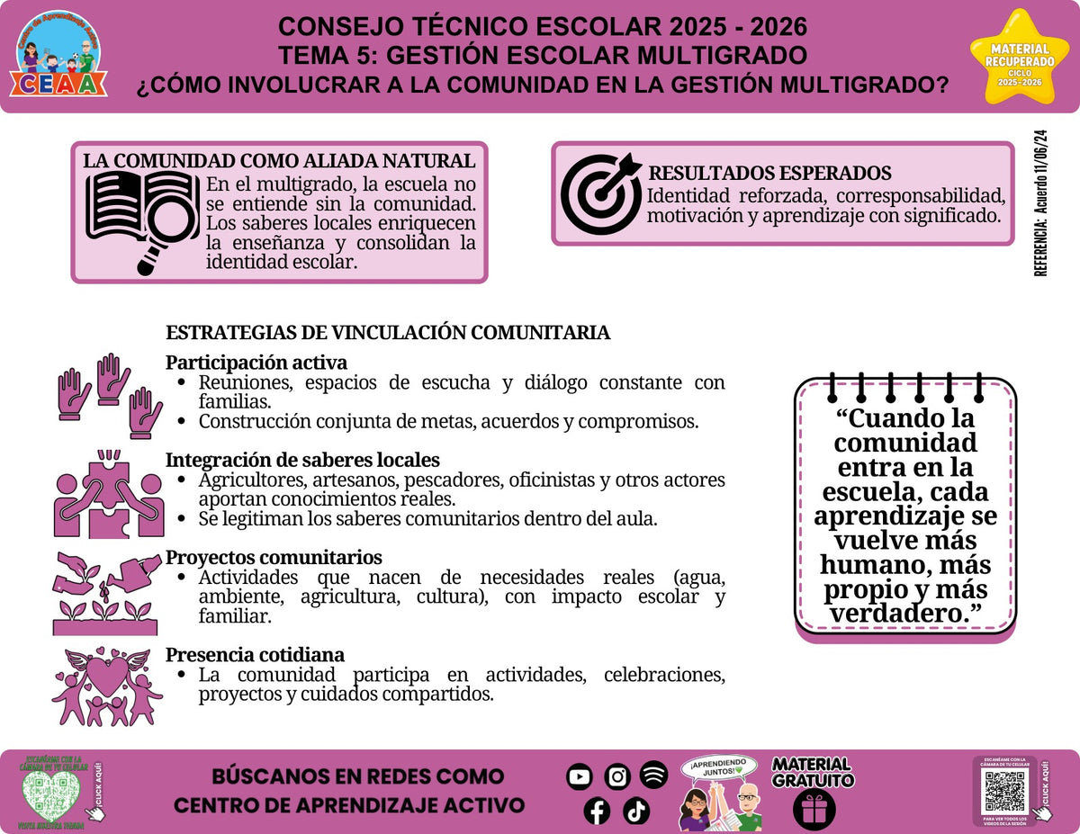 Vista de la infografía «¿Cómo involucrar a la comunidad en la gestión multigrado?», material recuperado del ciclo 2025-2026.