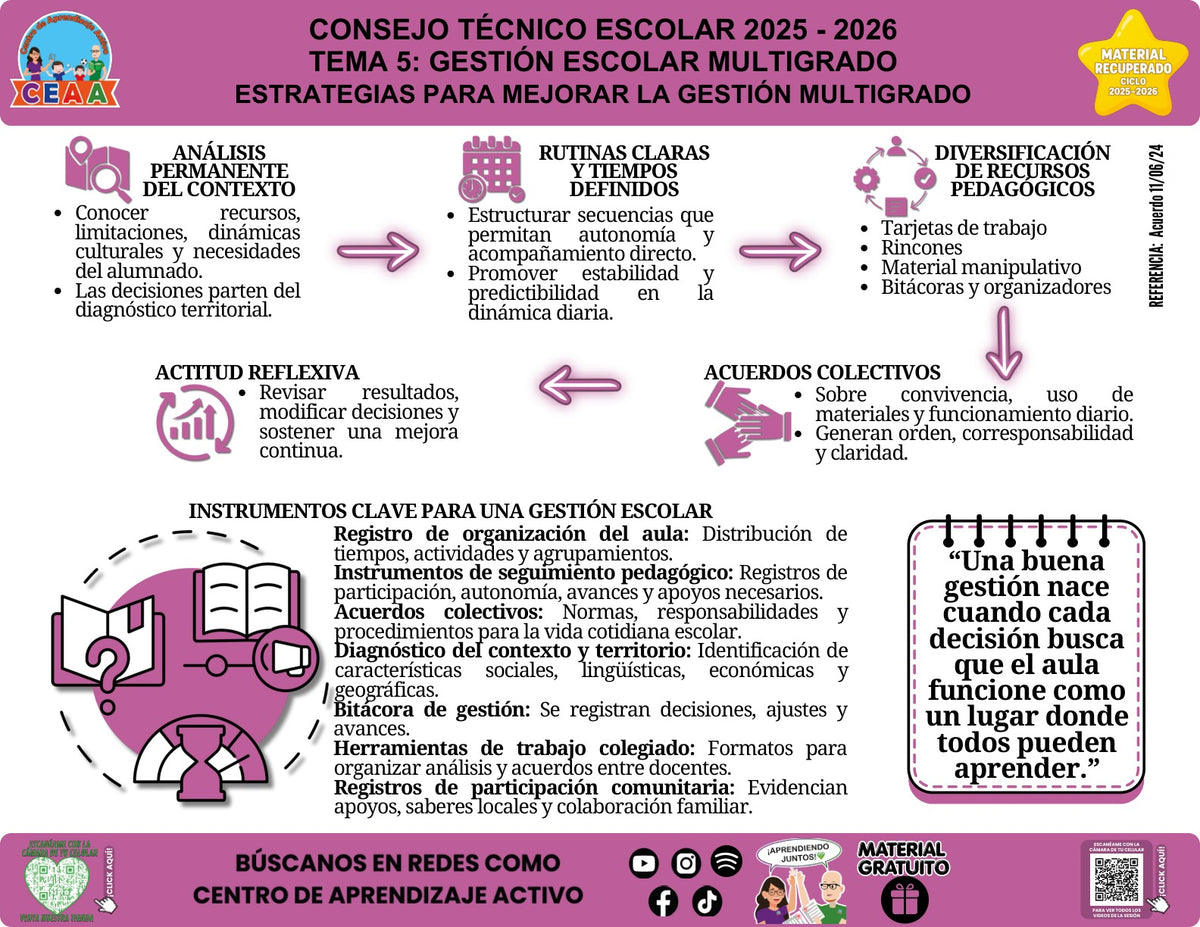 Vista de la infografía «Estrategias para mejorar la gestión multigrado», material recuperado del ciclo 2025-2026.