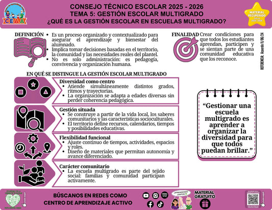 Vista de la infografía «¿Qué es la gestión escolar en escuelas multigrado?», material recuperado del ciclo 2025-2026.
