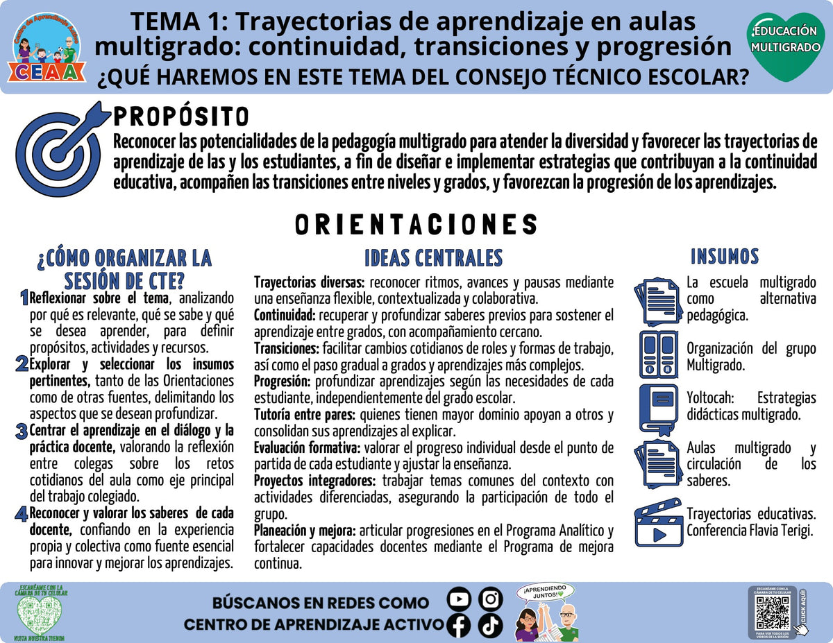 Infografía: ¿Qué haremos en el CTE? Trayectorias de aprendizaje en PDF | Multigrado Tema 1 2026-2027