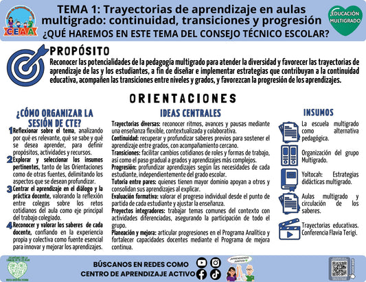 Infografía: ¿Qué haremos en el CTE? Trayectorias de aprendizaje en PDF | Multigrado Tema 1 2026-2027