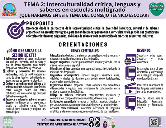 Infografía: ¿Qué haremos en el CTE? Interculturalidad crítica, lenguas y saberes en PDF | Multigrado Tema 2 2026-2027