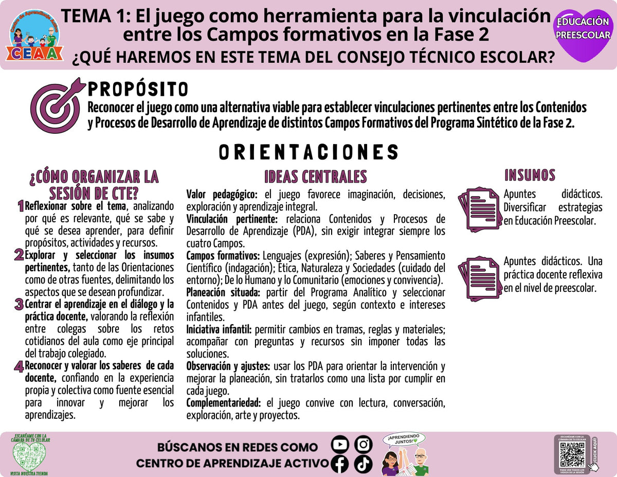 Infografía: ¿Qué haremos en el CTE? Juego y campos formativos en PDF | Preescolar Tema 1 2026-2027