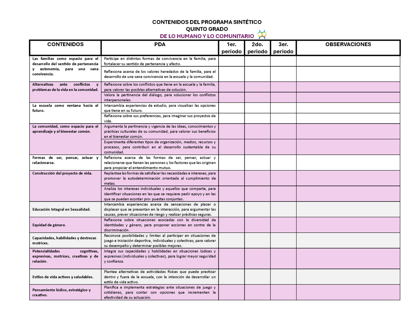 Tablas para la Dosificación de Contenidos y PDA por Campo Formativo - Quinto Grado Primaria (Editable en WORD)