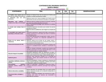 Tablas para la Dosificación de Contenidos y PDA por Campo Formativo - Quinto Grado Primaria (Editable en WORD)