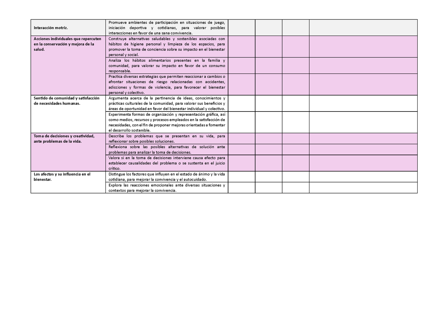 Tablas para la Dosificación de Contenidos y PDA por Campo Formativo - Quinto Grado Primaria (Editable en WORD)