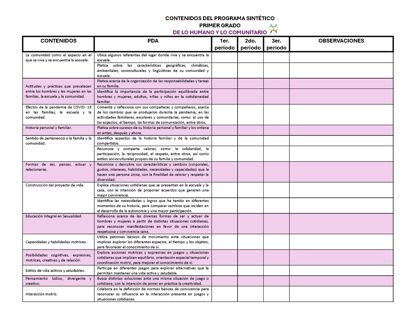 Tablas para la Dosificación de Contenidos y PDA por Campo Formativo - Primer Grado Primaria (Editable en WORD)