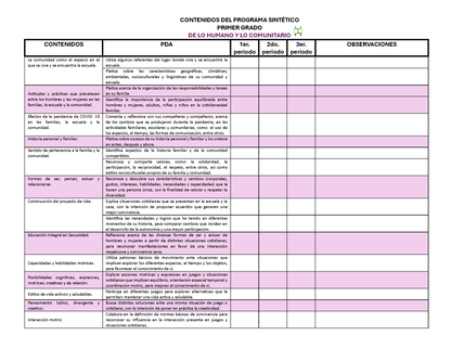 Tablas para la Dosificación de Contenidos y PDA por Campo Formativo - Primer Grado Primaria (Editable en WORD)