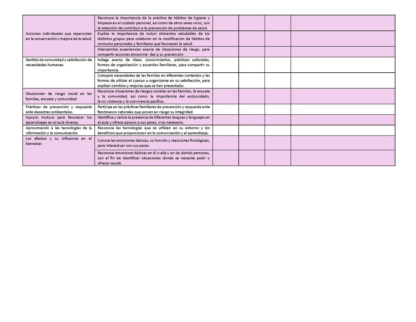 Tablas para la Dosificación de Contenidos y PDA por Campo Formativo - Primer Grado Primaria (Editable en WORD)