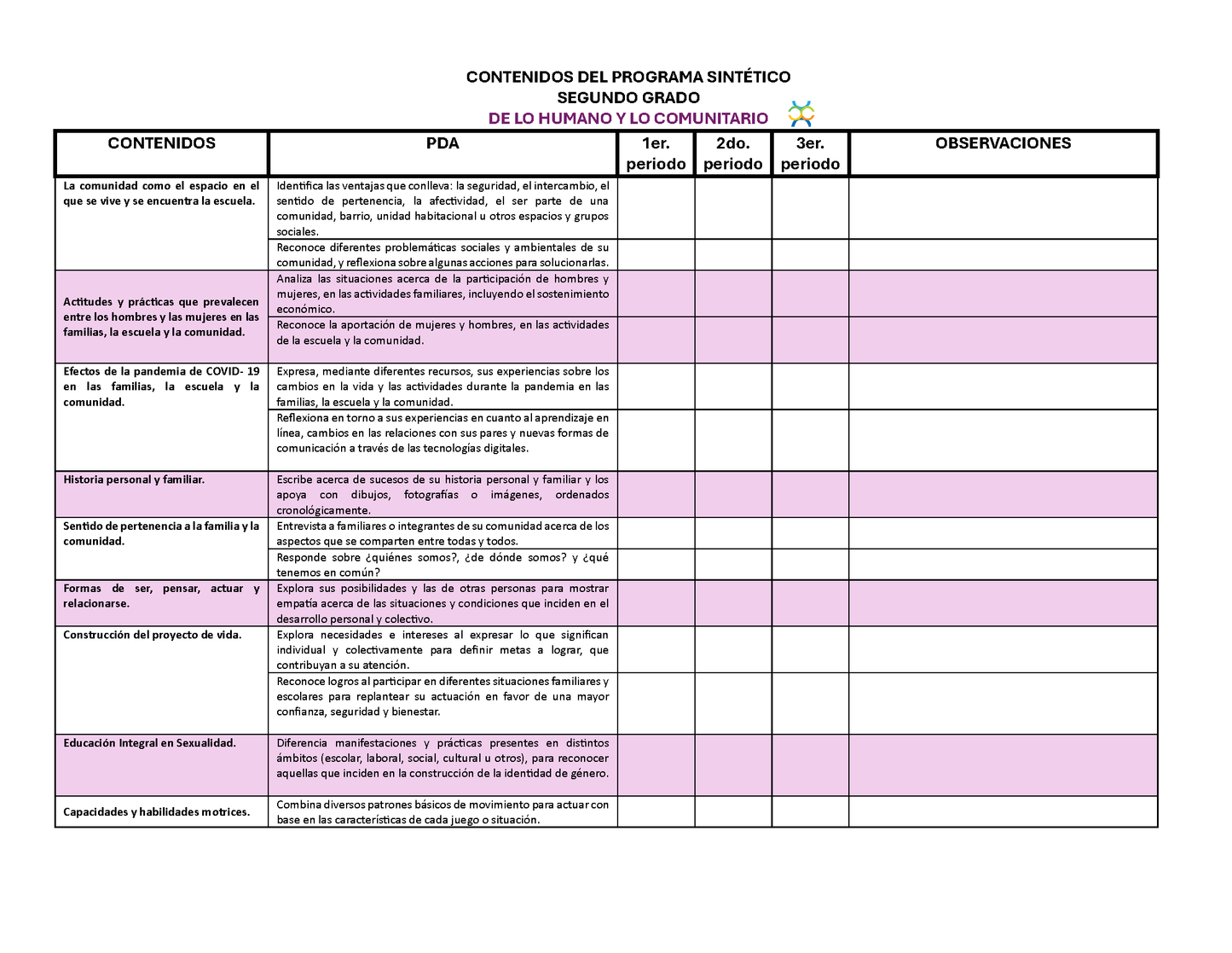 Tablas para la Dosificación de Contenidos y PDA por Campo Formativo - Segundo Grado Primaria (Editable en WORD)
