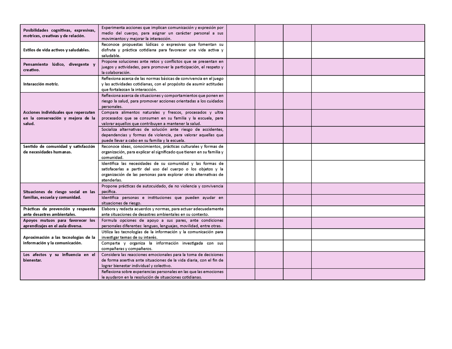 Tablas para la Dosificación de Contenidos y PDA por Campo Formativo - Segundo Grado Primaria (Editable en WORD)