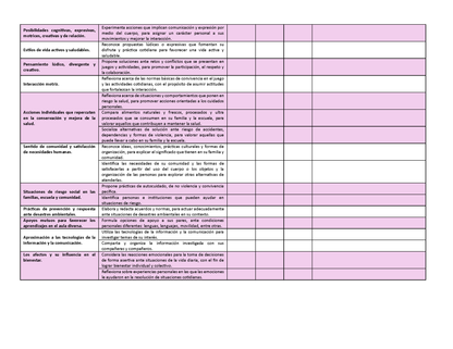 Tablas para la Dosificación de Contenidos y PDA por Campo Formativo - Segundo Grado Primaria (Editable en WORD)