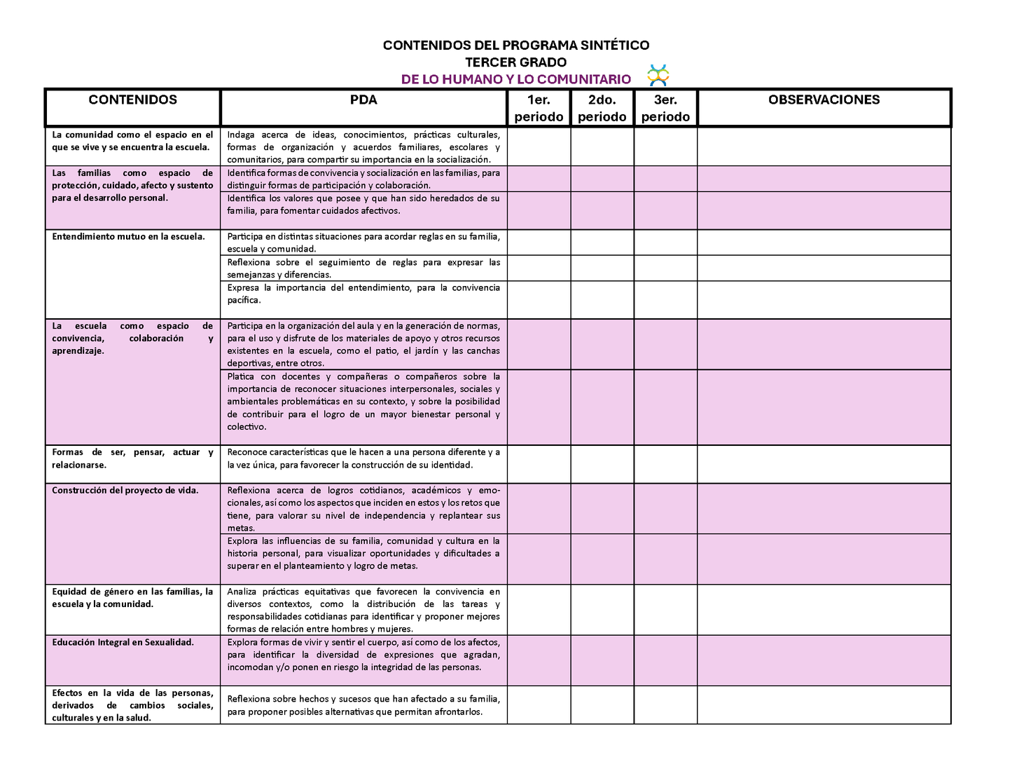 Tablas para la Dosificación de Contenidos y PDA por Campo Formativo - Tercer Grado Primaria (Editable en WORD)