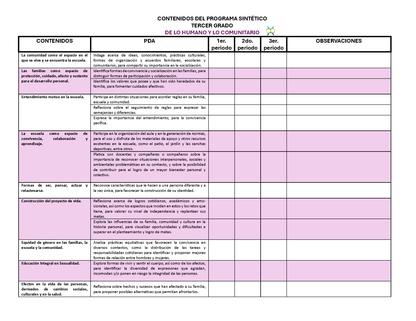 Tablas para la Dosificación de Contenidos y PDA por Campo Formativo - Tercer Grado Primaria (Editable en WORD)