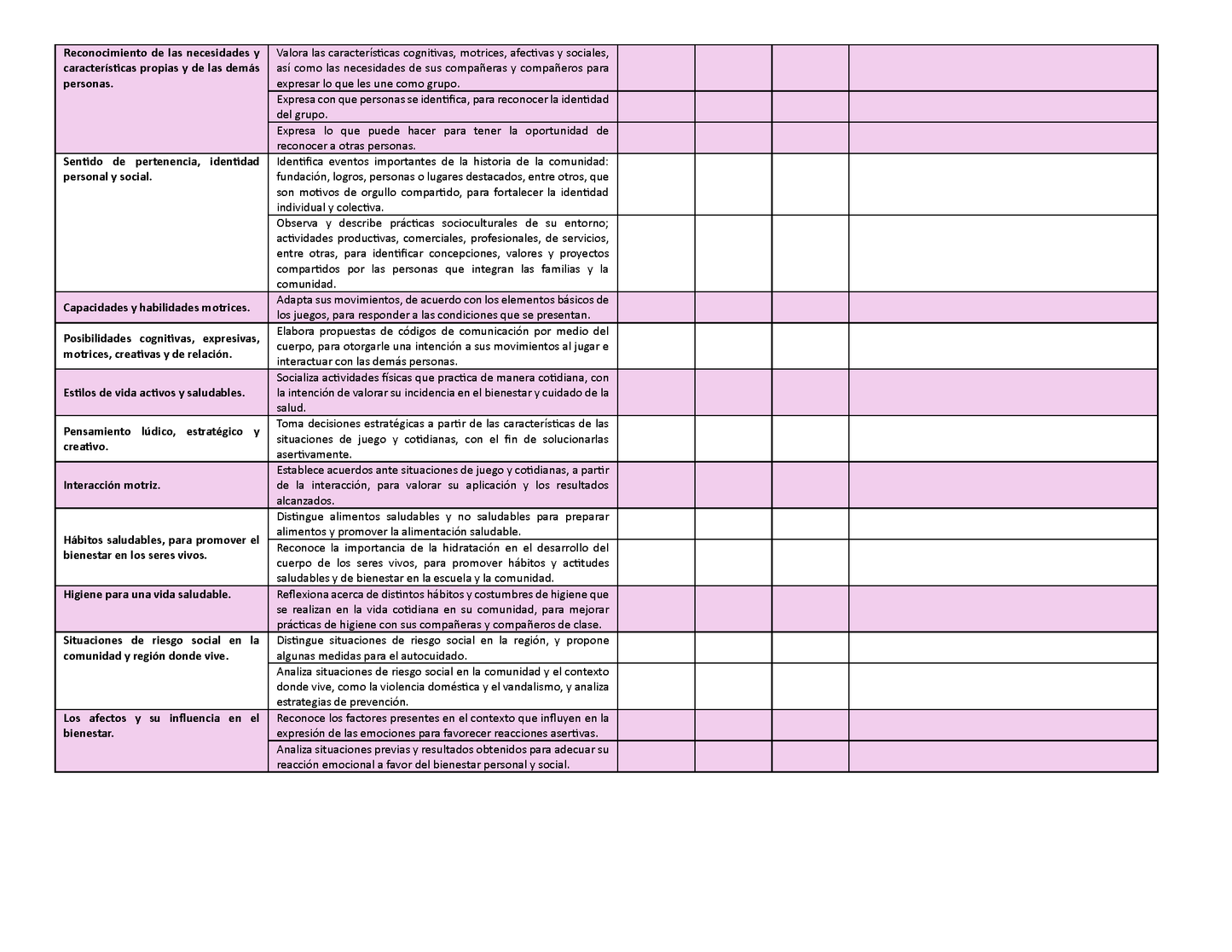 Tablas para la Dosificación de Contenidos y PDA por Campo Formativo - Tercer Grado Primaria (Editable en WORD)
