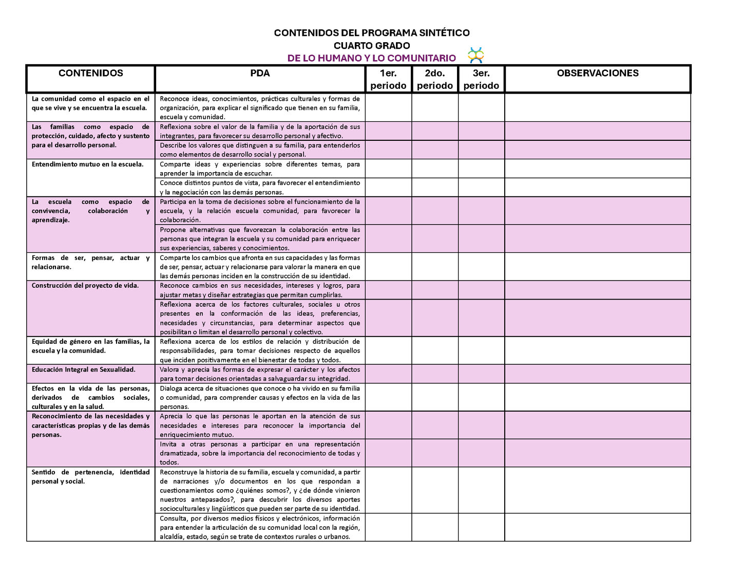 Tablas para la Dosificación de Contenidos y PDA por Campo Formativo - Cuarto Grado Primaria (Editable en WORD)