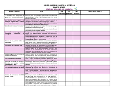 Tablas para la Dosificación de Contenidos y PDA por Campo Formativo - Cuarto Grado Primaria (Editable en WORD)