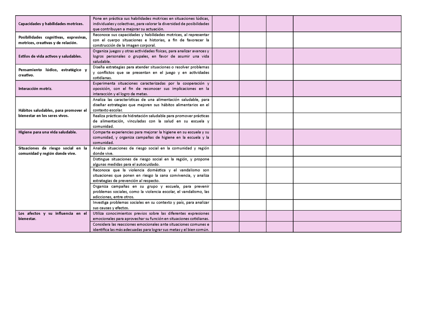 Tablas para la Dosificación de Contenidos y PDA por Campo Formativo - Cuarto Grado Primaria (Editable en WORD)