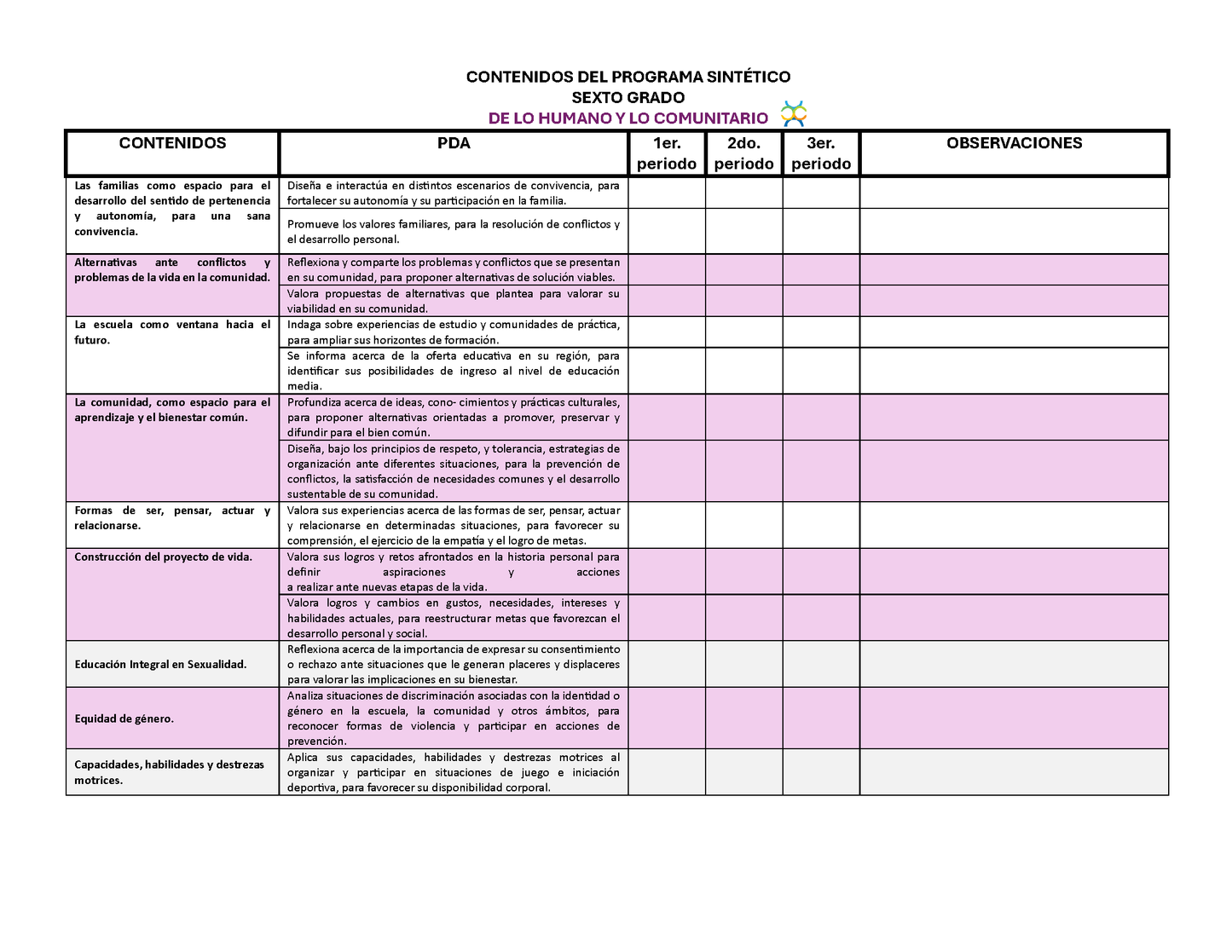 Tablas para la Dosificación de Contenidos y PDA por Campo Formativo - Sexto Grado Primaria (Editable en WORD)