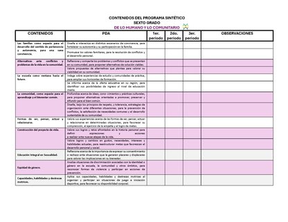 Tablas para la Dosificación de Contenidos y PDA por Campo Formativo - Sexto Grado Primaria (Editable en WORD)