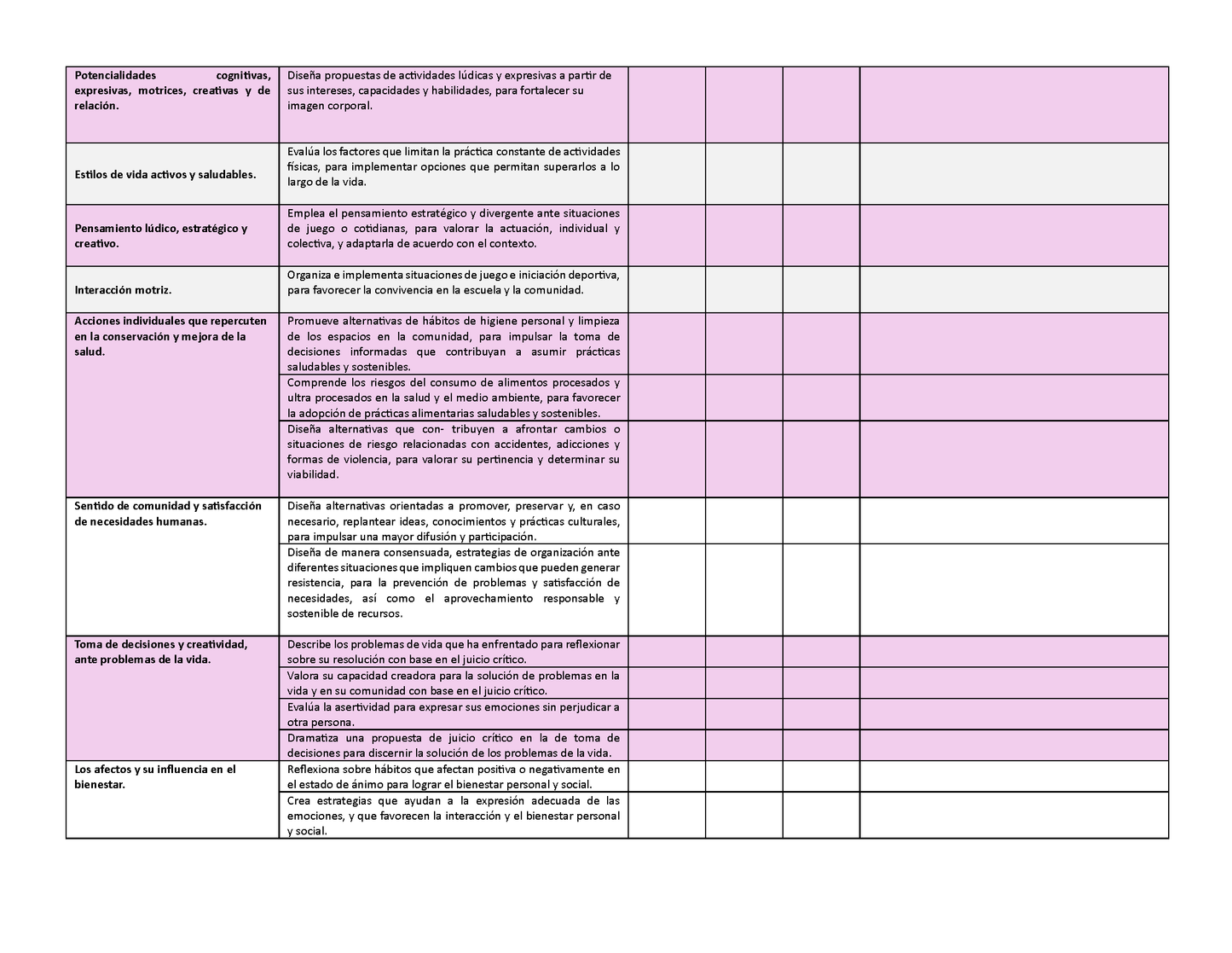 Tablas para la Dosificación de Contenidos y PDA por Campo Formativo - Sexto Grado Primaria (Editable en WORD)