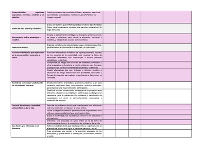 Tablas para la Dosificación de Contenidos y PDA por Campo Formativo - Sexto Grado Primaria (Editable en WORD)