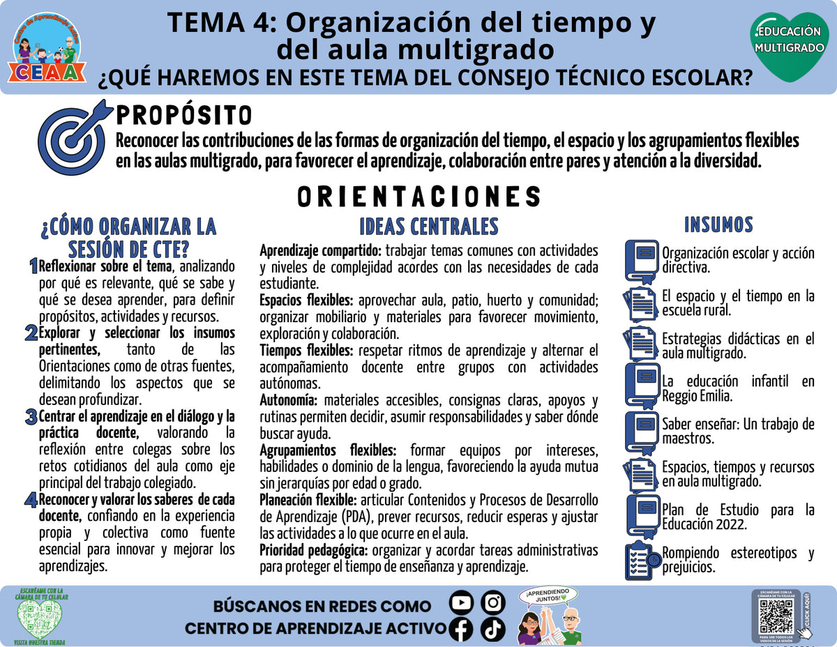 Infografía: ¿Qué haremos en el CTE? Organización del tiempo y del aula multigrado en PDF | Multigrado Tema 4 2026-2027