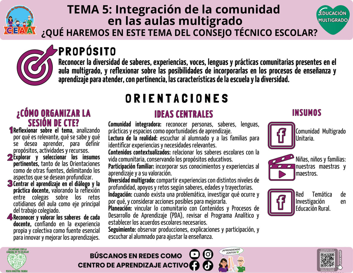 Infografía: ¿Qué haremos en el CTE? Integración de la comunidad en las aulas multigrado en PDF | Multigrado Tema 5 2026-2027