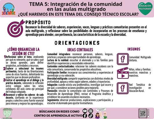 Infografía: ¿Qué haremos en el CTE? Integración de la comunidad en las aulas multigrado en PDF | Multigrado Tema 5 2026-2027