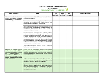 Tablas para la Dosificación de Contenidos y PDA por Campo Formativo - Sexto Grado Primaria (Editable en WORD)