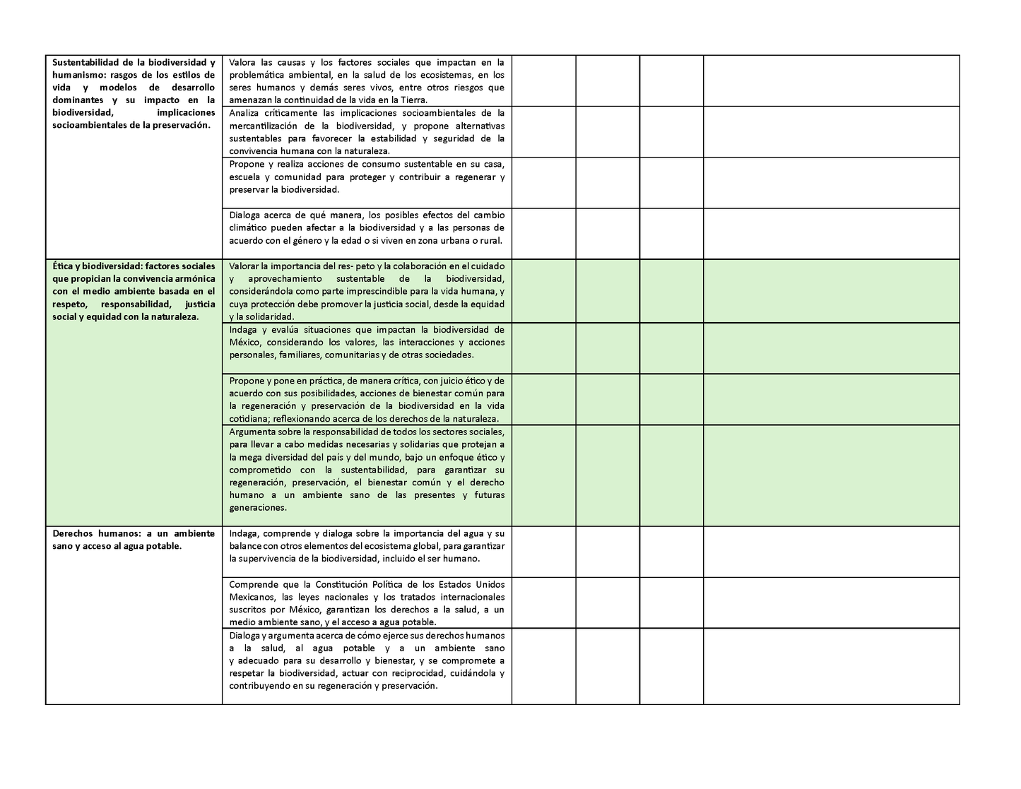 Tablas para la Dosificación de Contenidos y PDA por Campo Formativo - Sexto Grado Primaria (Editable en WORD)