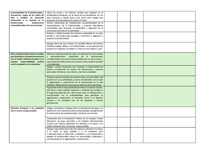 Tablas para la Dosificación de Contenidos y PDA por Campo Formativo - Sexto Grado Primaria (Editable en WORD)