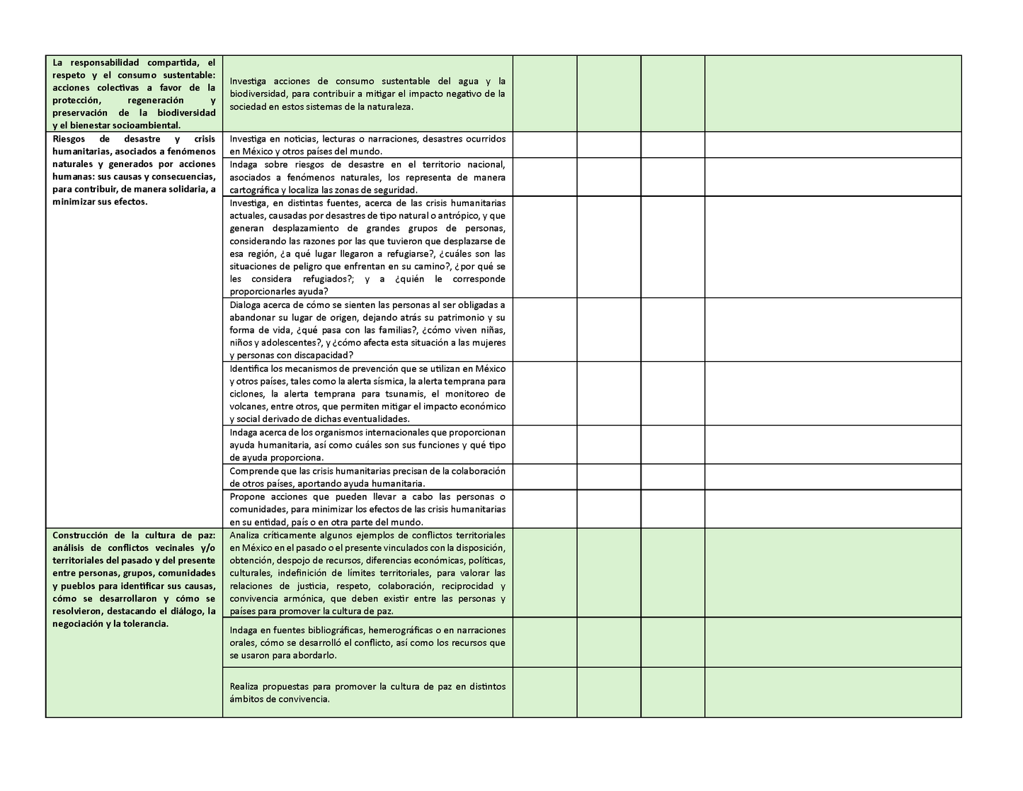Tablas para la Dosificación de Contenidos y PDA por Campo Formativo - Sexto Grado Primaria (Editable en WORD)