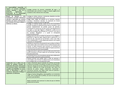Tablas para la Dosificación de Contenidos y PDA por Campo Formativo - Sexto Grado Primaria (Editable en WORD)