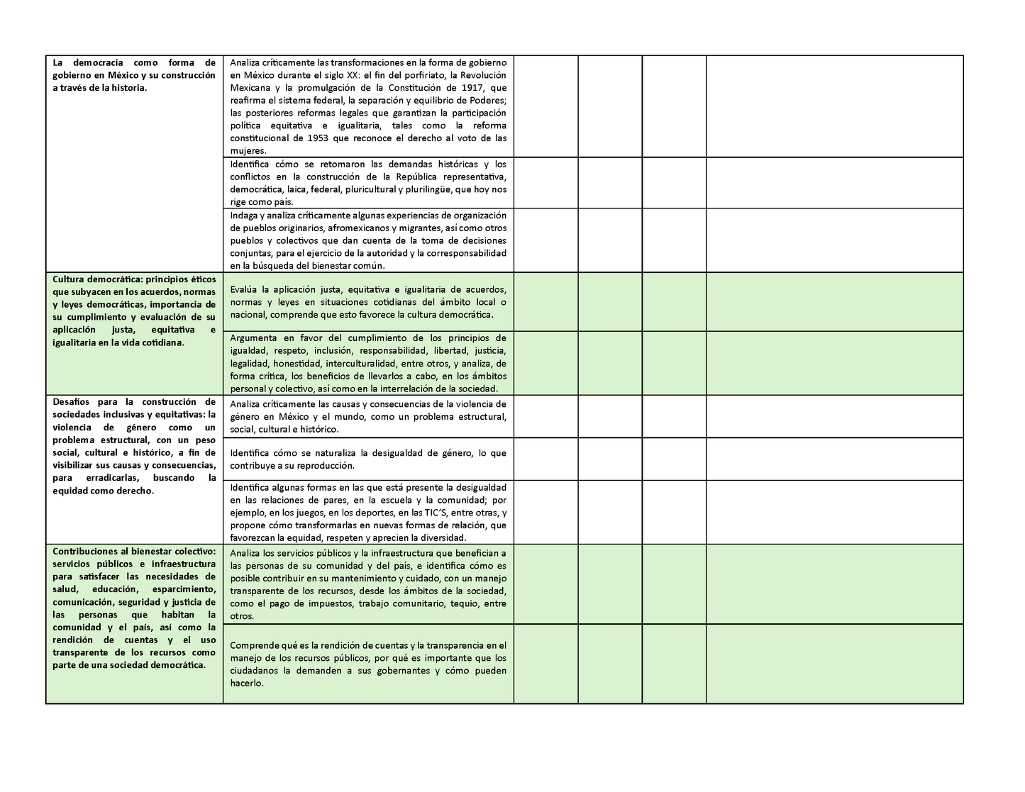 Tablas para la Dosificación de Contenidos y PDA por Campo Formativo - Sexto Grado Primaria (Editable en WORD)