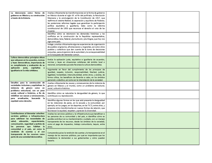 Tablas para la Dosificación de Contenidos y PDA por Campo Formativo - Sexto Grado Primaria (Editable en WORD)