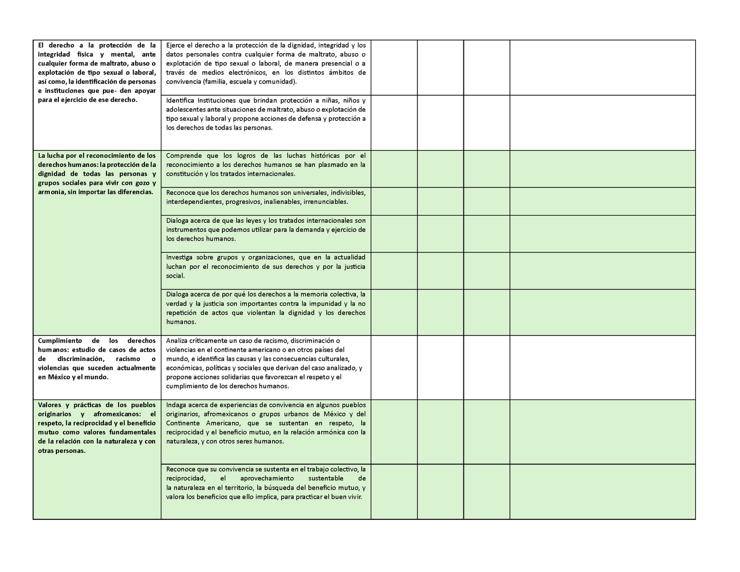 Tablas para la Dosificación de Contenidos y PDA por Campo Formativo - Sexto Grado Primaria (Editable en WORD)