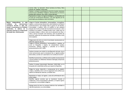 Tablas para la Dosificación de Contenidos y PDA por Campo Formativo - Sexto Grado Primaria (Editable en WORD)