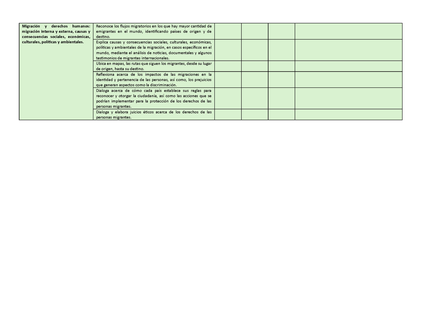 Tablas para la Dosificación de Contenidos y PDA por Campo Formativo - Sexto Grado Primaria (Editable en WORD)