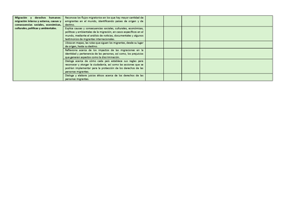 Tablas para la Dosificación de Contenidos y PDA por Campo Formativo - Sexto Grado Primaria (Editable en WORD)