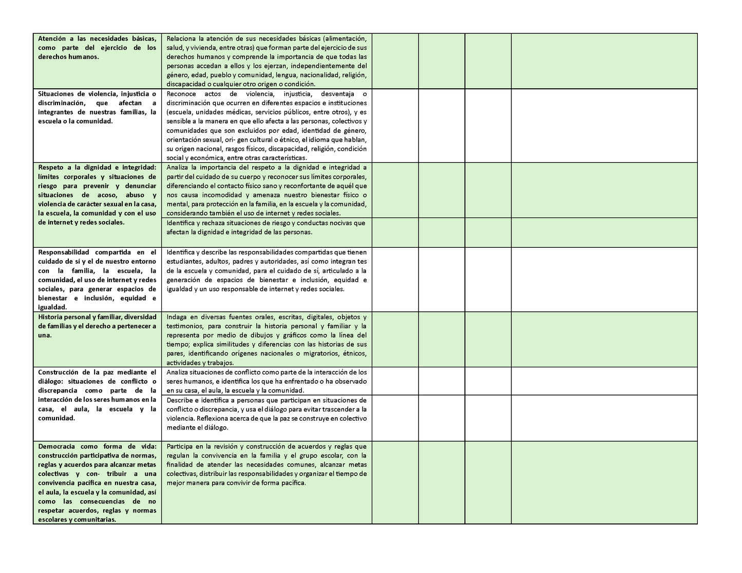 Tablas para la Dosificación de Contenidos y PDA por Campo Formativo - Primer Grado Primaria (Editable en WORD)