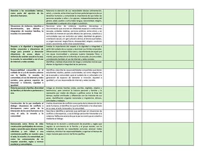 Tablas para la Dosificación de Contenidos y PDA por Campo Formativo - Primer Grado Primaria (Editable en WORD)