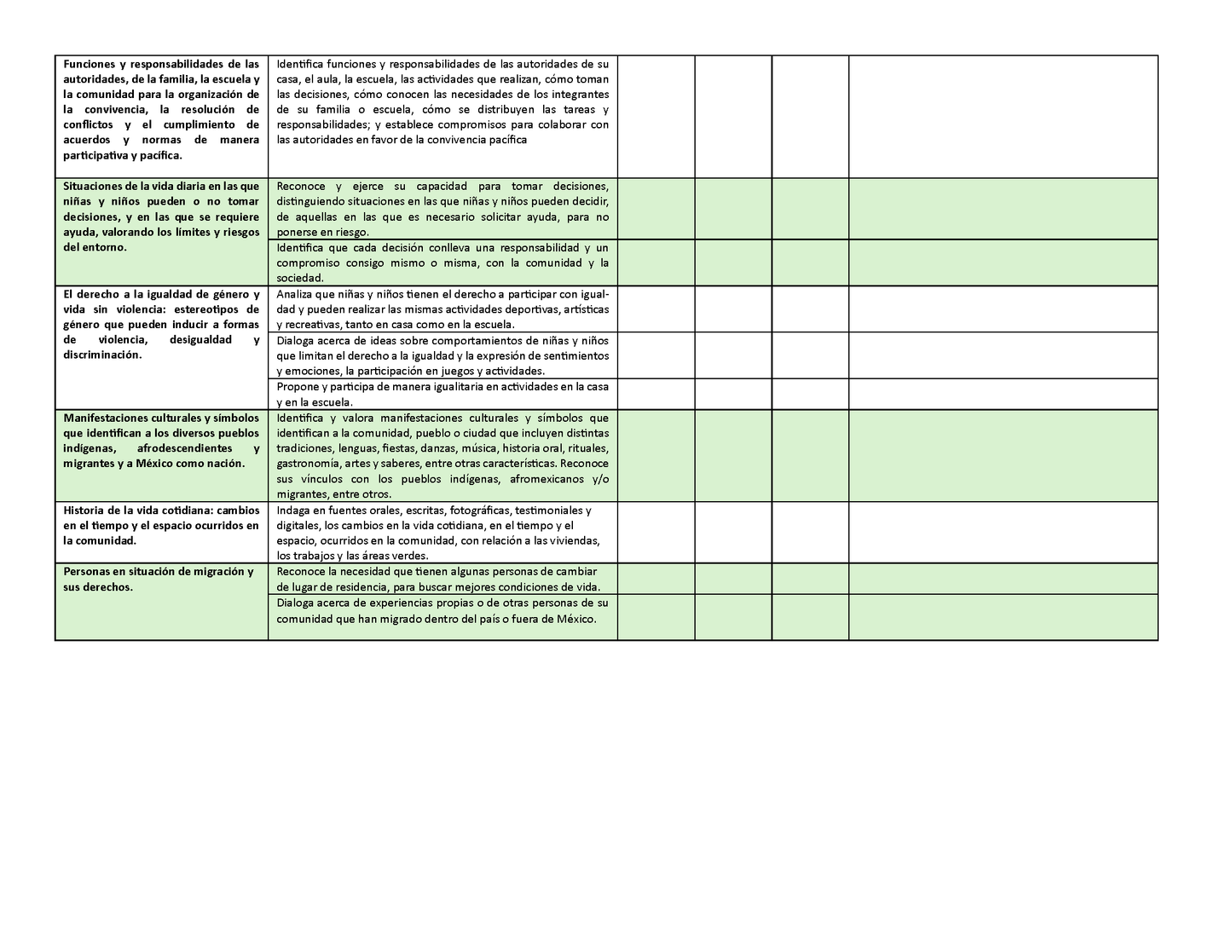 Tablas para la Dosificación de Contenidos y PDA por Campo Formativo - Primer Grado Primaria (Editable en WORD)