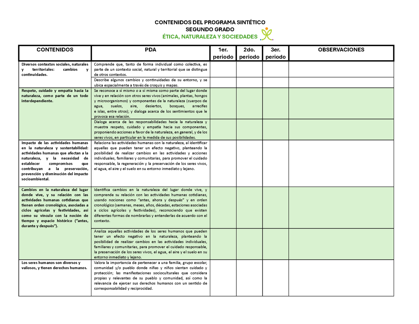 Tablas para la Dosificación de Contenidos y PDA por Campo Formativo - Segundo Grado Primaria (Editable en WORD)