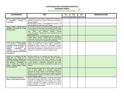 Tablas para la Dosificación de Contenidos y PDA por Campo Formativo - Segundo Grado Primaria (Editable en WORD)
