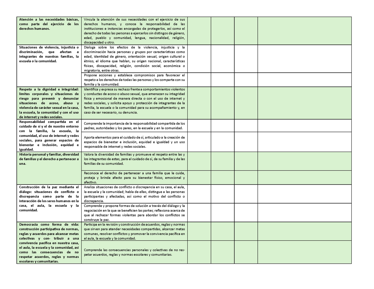 Tablas para la Dosificación de Contenidos y PDA por Campo Formativo - Segundo Grado Primaria (Editable en WORD)