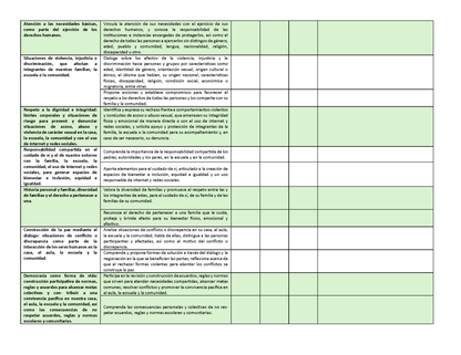 Tablas para la Dosificación de Contenidos y PDA por Campo Formativo - Segundo Grado Primaria (Editable en WORD)